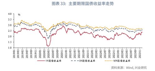 同业存单一级发行遇冷，市场观望情绪浓