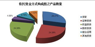 市场走低 上周信托发行产品数量与规模双双低迷